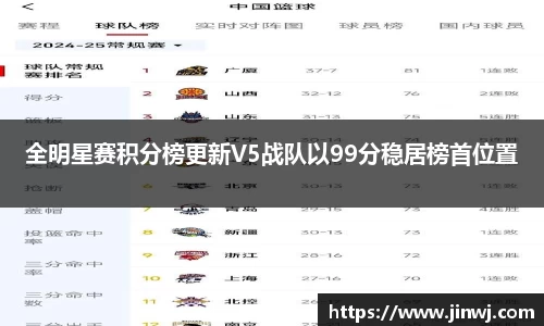 全明星赛积分榜更新V5战队以99分稳居榜首位置